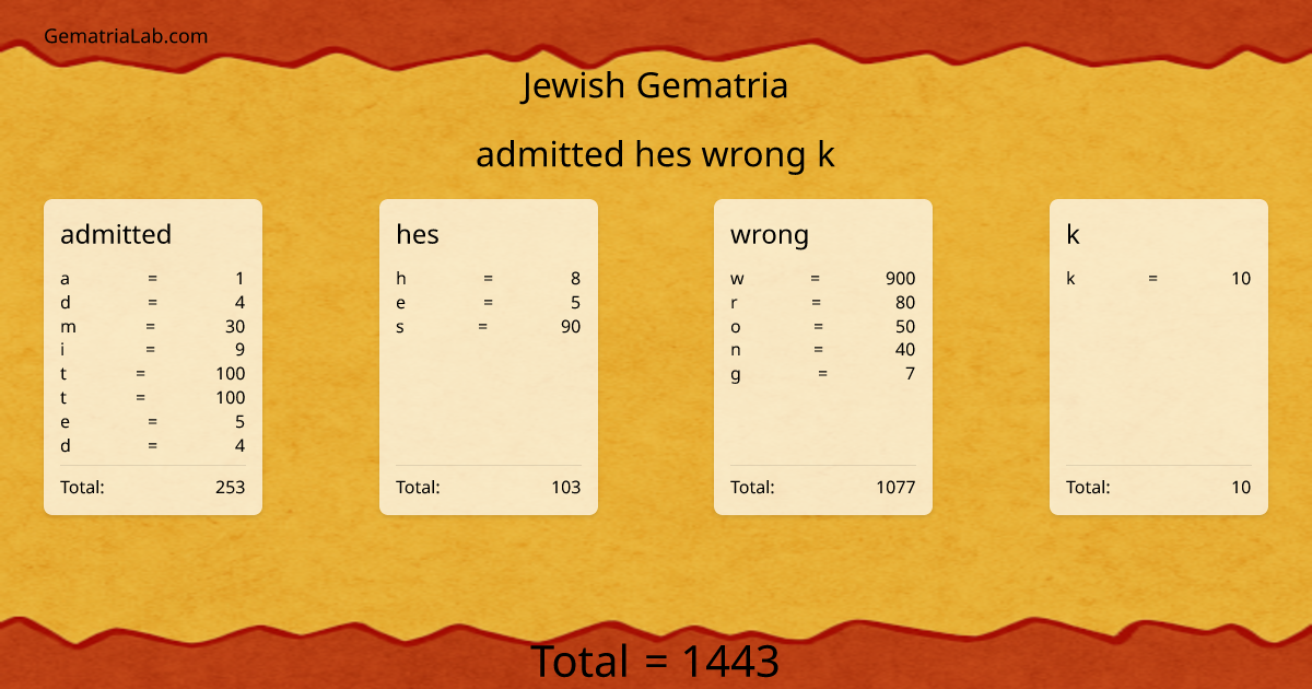admitted hes wrong k in jewish Gematria
